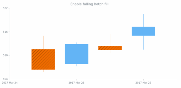 anychart.core.StateSettings.fallingHatchFill set asBool created by AnyChart Team