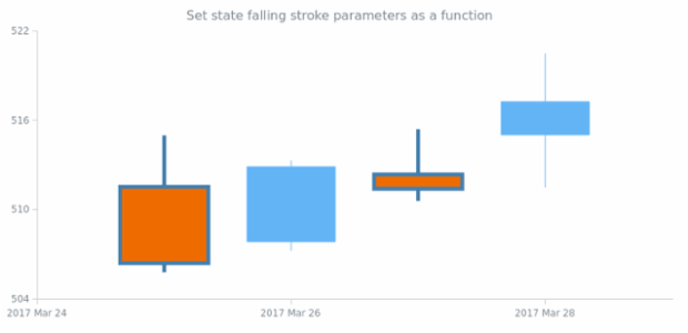 anychart.core.StateSettings.fallingStroke set asFunc created by AnyChart Team