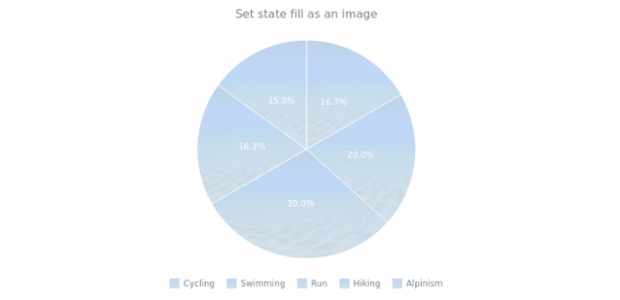 anychart.core.StateSettings.fill set asImg created by AnyChart Team