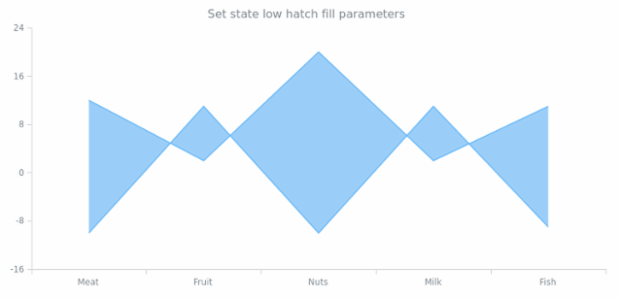 anychart.core.StateSettings.lowHatchFill set created by AnyChart Team