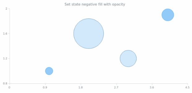 anychart.core.StateSettings.negativeFill set asOpacity created by AnyChart Team