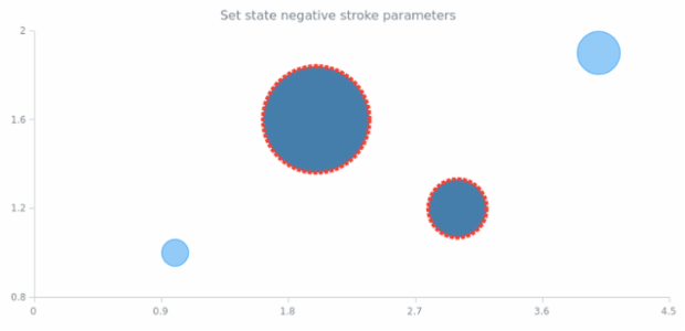 anychart.core.StateSettings.negativeStroke set created by AnyChart Team