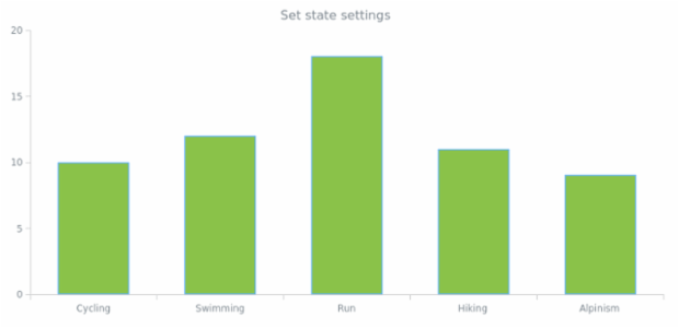 anychart.core.StateSettings.normal hovered selected created by AnyChart Team