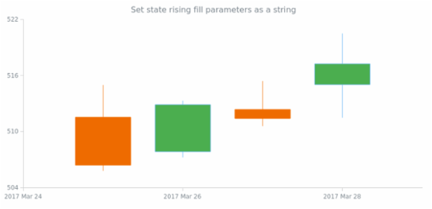 anychart.core.StateSettings.risingFill set asString created by AnyChart Team