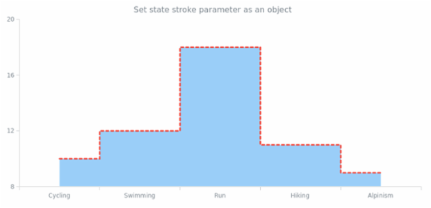 anychart.core.StateSettings.stroke set asObj created by AnyChart Team