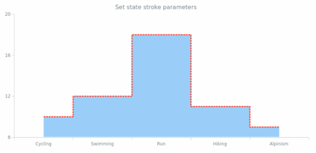 anychart.core.StateSettings.stroke set created by AnyChart Team