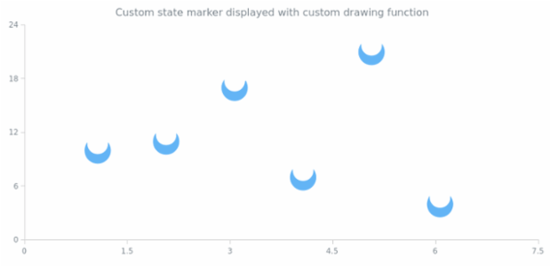 anychart.core.StateSettings.type set asFunc created by AnyChart Team