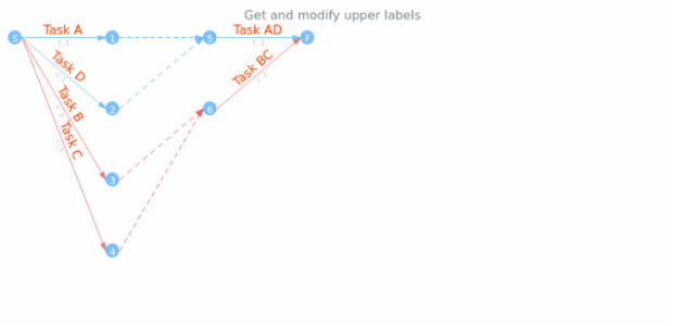 anychart.core.StateSettings.upperLabels get created by AnyChart Team
