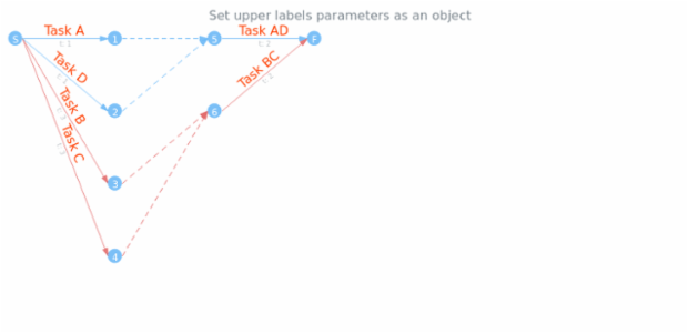 anychart.core.StateSettings.upperLabels set asObject created by AnyChart Team