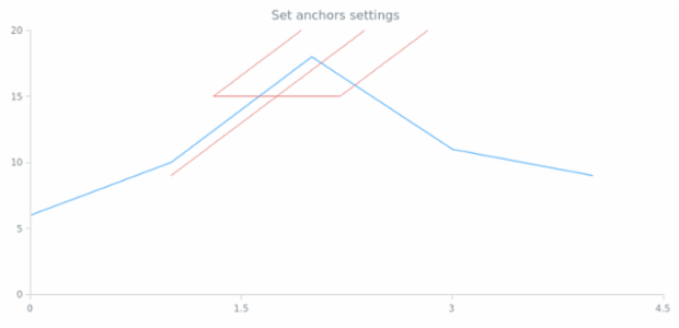 anychart.core.annotations.AndrewsPitchfork.anchors created by AnyChart Team