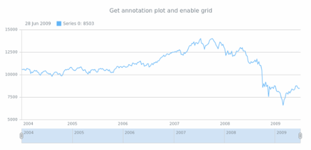 anychart.core.annotations.Base.getPlot created by AnyChart Team