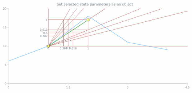 anychart.core.annotations.Base.selected set created by AnyChart Team