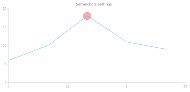 anychart.core.annotations.Ellipse.anchors created by AnyChart Team