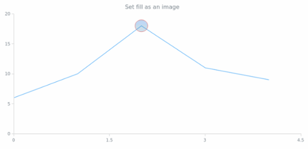 anychart.core.annotations.Ellipse.fill set asImg created by AnyChart Team