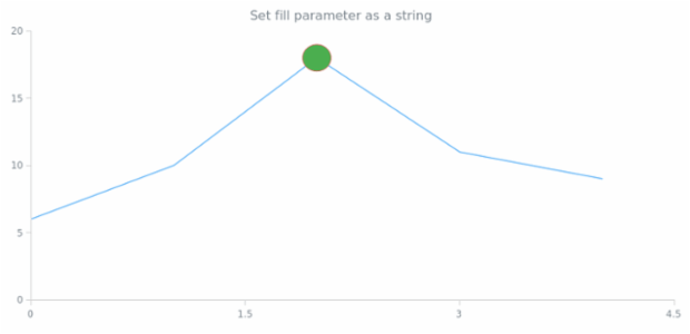 anychart.core.annotations.Ellipse.fill set asString created by AnyChart Team