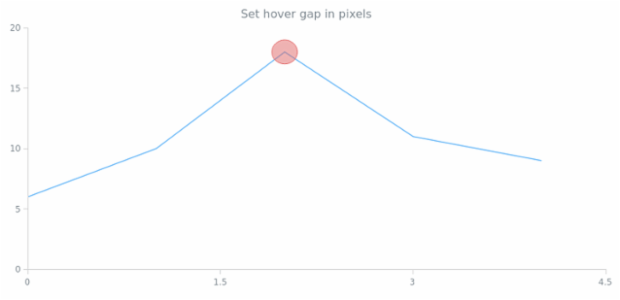 anychart.core.annotations.Ellipse.hoverGap set created by AnyChart Team