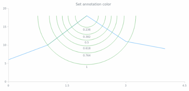 anychart.core.annotations.FibonacciArc.color set created by AnyChart Team