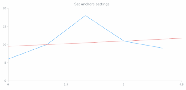 anychart.core.annotations.InfiniteLine.anchors created by AnyChart Team