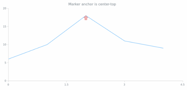 anychart.core.annotations.Marker.anchor get created by AnyChart Team