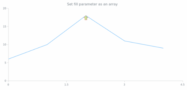 anychart.core.annotations.Marker.fill set asArray created by AnyChart Team