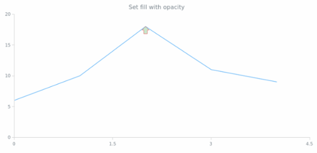 anychart.core.annotations.Marker.fill set asOpacity created by AnyChart Team