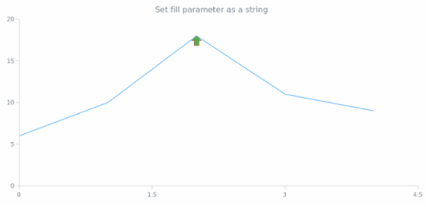 anychart.core.annotations.Marker.fill set asString created by AnyChart Team