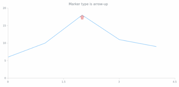 anychart.core.annotations.Marker.markerType get created by AnyChart Team