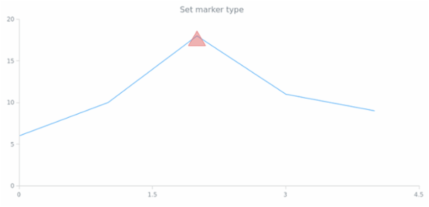 anychart.core.annotations.Marker.markerType set created by AnyChart Team