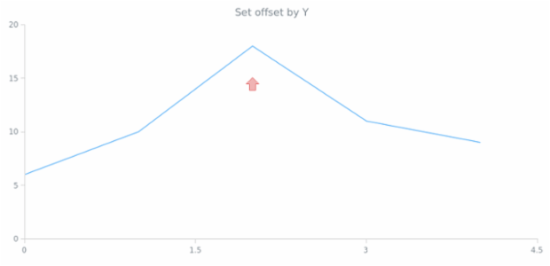 anychart.core.annotations.Marker.offsetY set created by AnyChart Team