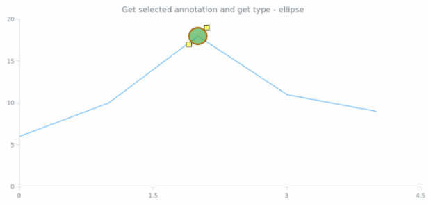anychart.core.annotations.PlotController.getSelectedAnnotation created by AnyChart Team