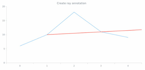 anychart.core.annotations.PlotController.ray created by AnyChart Team