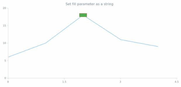 anychart.core.annotations.Rectangle.fill set asString created by AnyChart Team