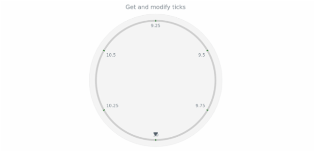 anychart.core.axes.Circular.ticks get created by AnyChart Team
