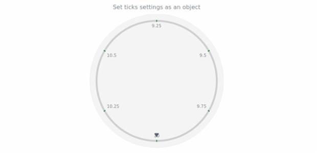 anychart.core.axes.Circular.ticks set asObject created by AnyChart Team