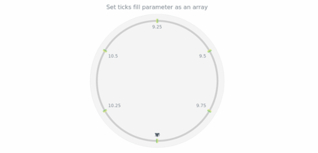 anychart.core.axes.CircularTicks.fill set asArray created by AnyChart Team