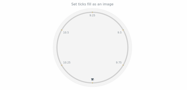 anychart.core.axes.CircularTicks.fill set asImg created by AnyChart Team