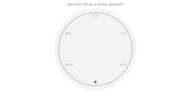 anychart.core.axes.CircularTicks.fill set asLinear created by AnyChart Team