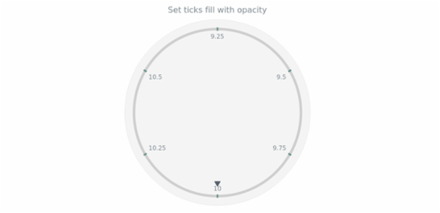 anychart.core.axes.CircularTicks.fill set asOpacity created by AnyChart Team