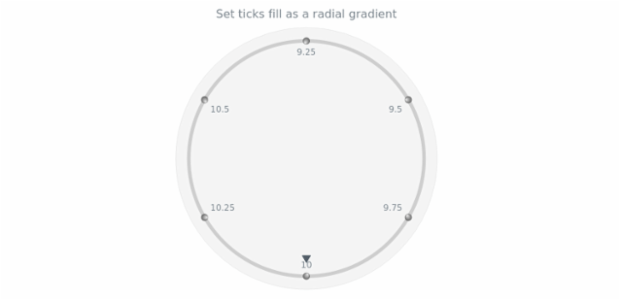anychart.core.axes.CircularTicks.fill set asRadial created by AnyChart Team
