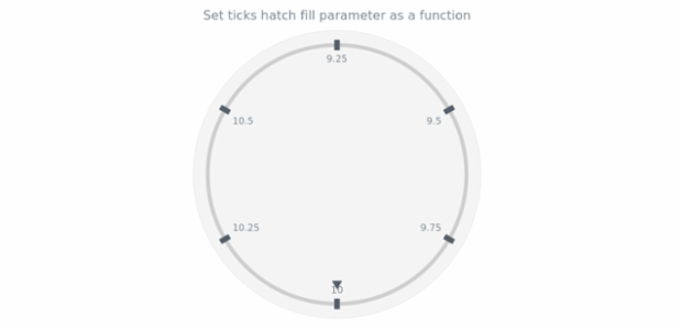 anychart.core.axes.CircularTicks.hatchFill set asFunc created by AnyChart Team