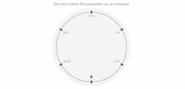 anychart.core.axes.CircularTicks.hatchFill set asIns created by AnyChart Team