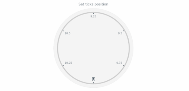 anychart.core.axes.CircularTicks.position set created by AnyChart Team