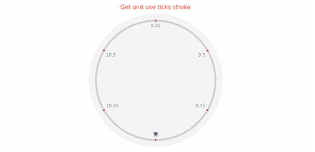 anychart.core.axes.CircularTicks.stroke get created by AnyChart Team