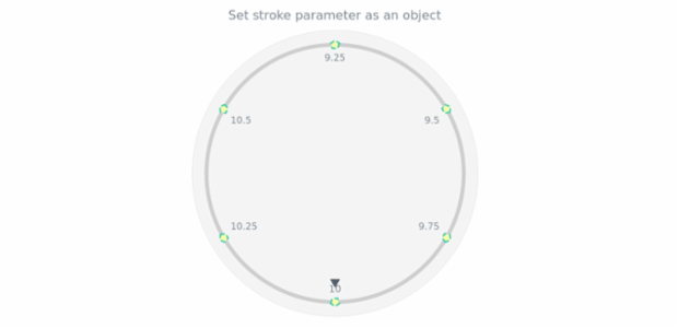 anychart.core.axes.CircularTicks.stroke set asObj created by AnyChart Team