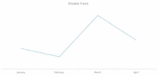 anychart.core.axes.Linear.enabled created by AnyChart Team