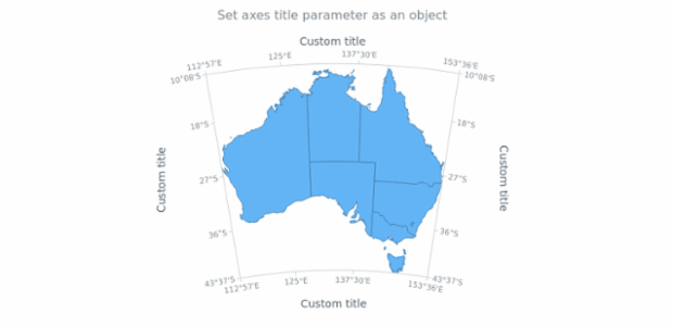 anychart.core.axes.MapSettings.title set asObject created by AnyChart Team