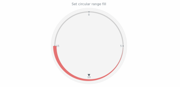 anychart.core.axisMarkers.CircularRange.fill set asString created by AnyChart Team