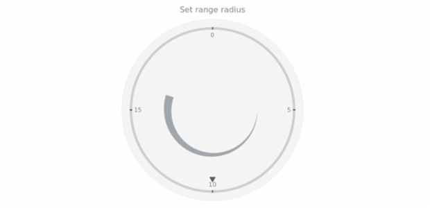 anychart.core.axisMarkers.CircularRange.radius set created by AnyChart Team