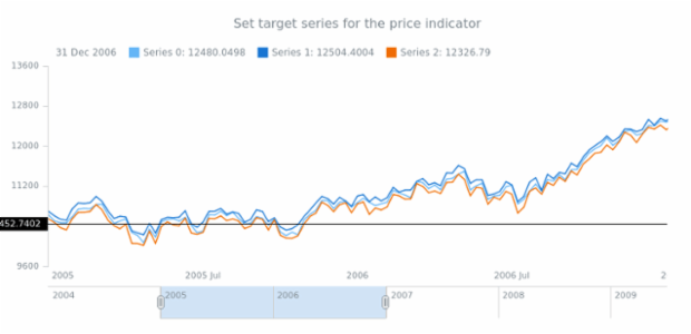 anychart.core.axisMarkers.CurrentPriceIndicator.series created by AnyChart Team