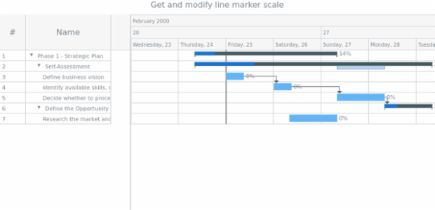 anychart.core.axisMarkers.GanttLine.scale get created by AnyChart Team